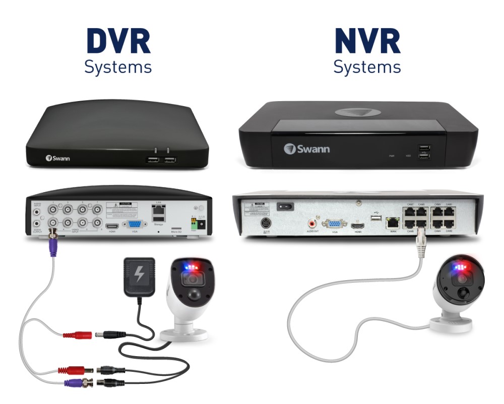 DVR Güvenlik Kamera Kayıt Cihazı Nedir